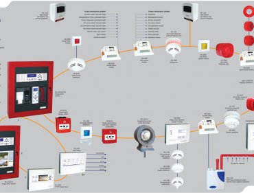 Adreslenebilir Yangın Algılama Sistemleri